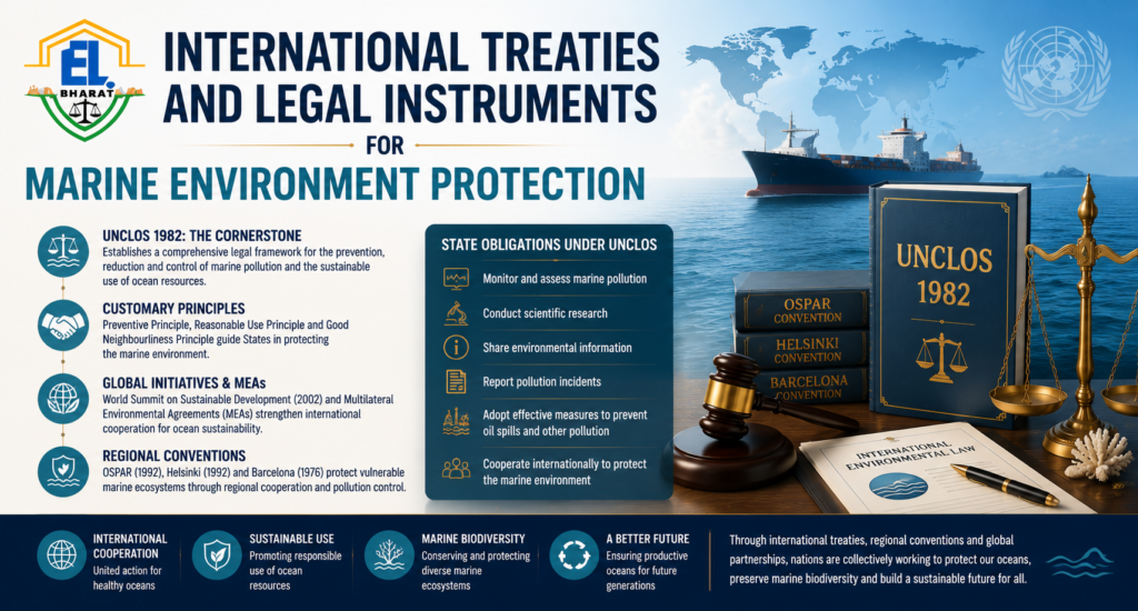 International treaties and legal instruments for marine environment protection including UNCLOS and regional conventions